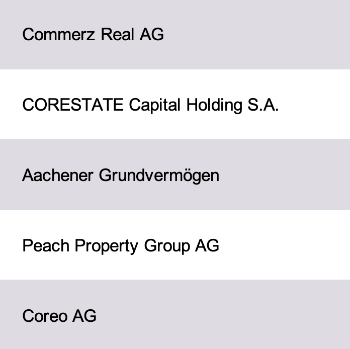 List of 400 Largest Real Estate Investors in Germany - Including Contacts