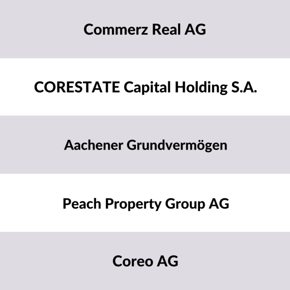 List of 5 real estate investors active in Germany