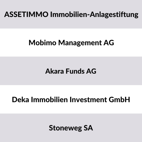 List of 5 real estate investors in Switzerland