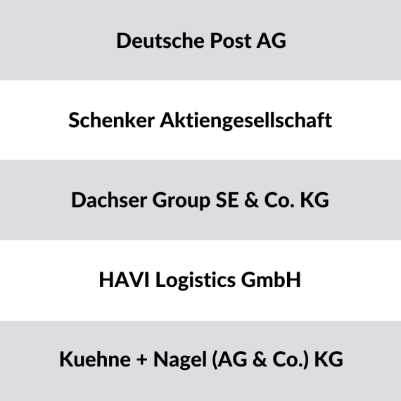 Corporate groups Germany