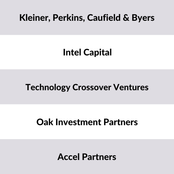 Venture Capital investors USA