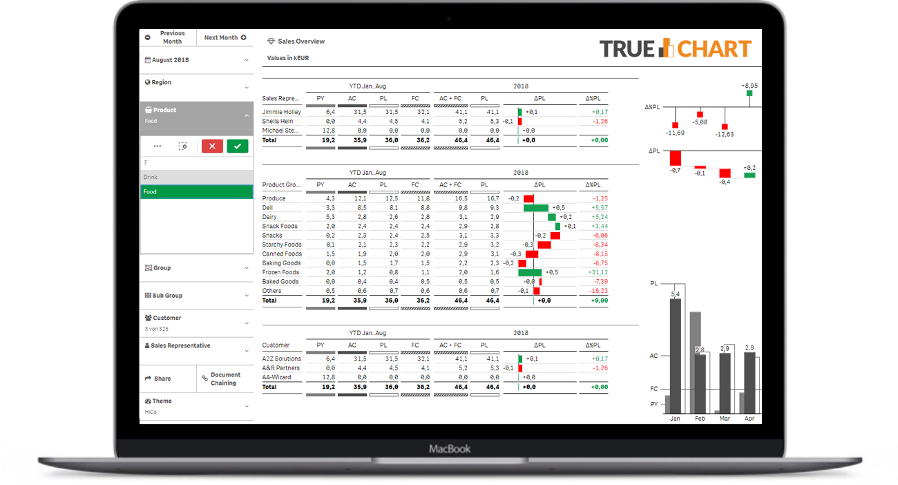 3 Questions to TRUECHART: Collaborative Business Intelligence