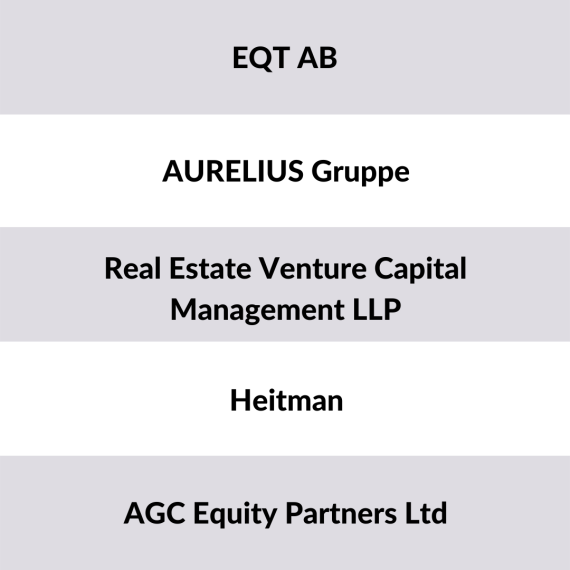 List of 5 PE real estate investors active in Europe