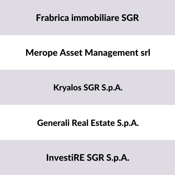 List of 5 real estate investors active in Italy