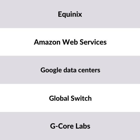 List of the largest Data Center Investors Europe