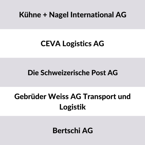 transport logistics, freight forwarding, warehouse logistics