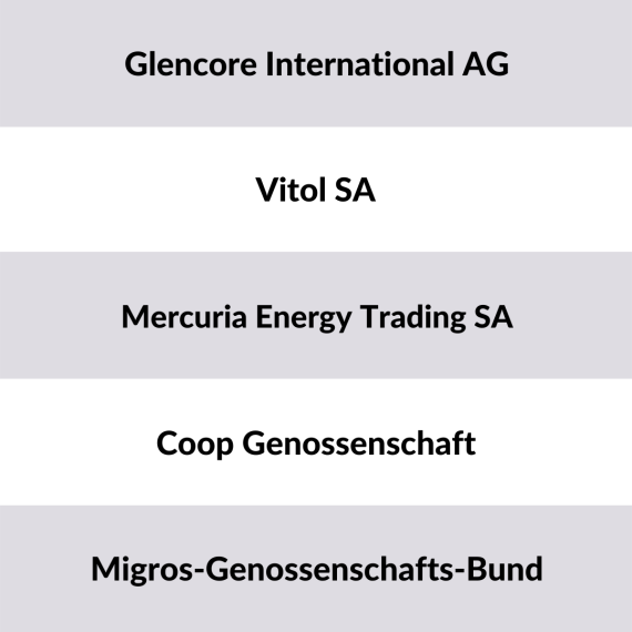 List of the largest Swiss trading companies
